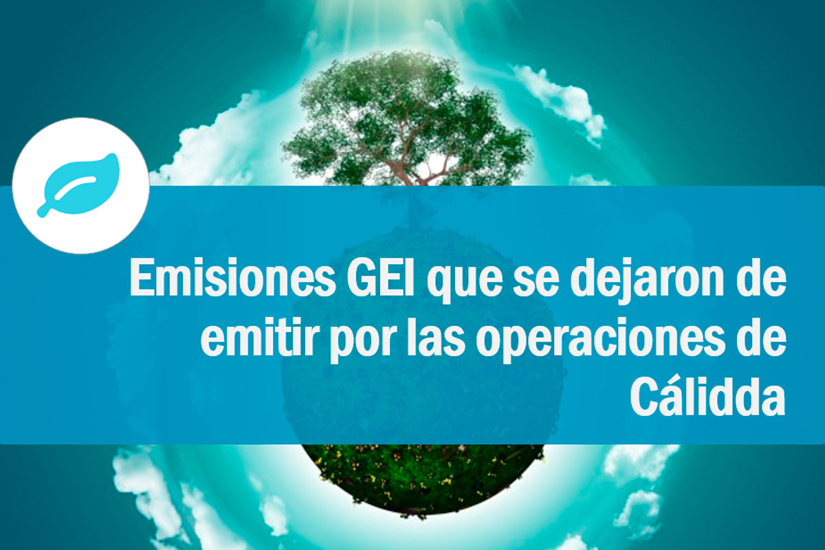 Impacto del Consumo de Gas en Lima Y Callao en Emisiones Gei Y Costos